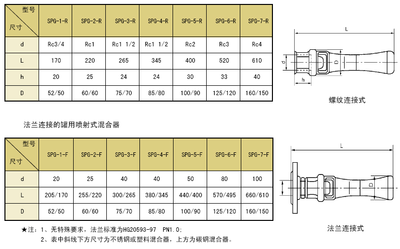 管道混合反应器