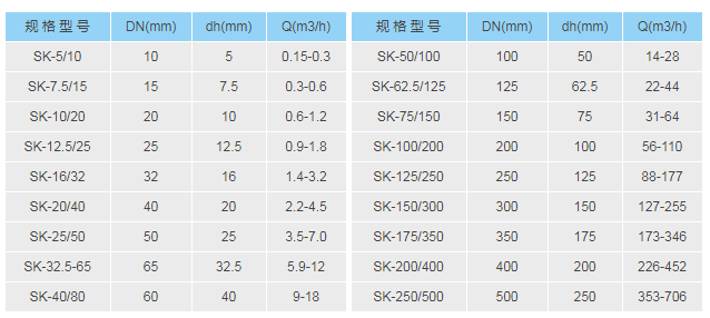 管道混合反应器