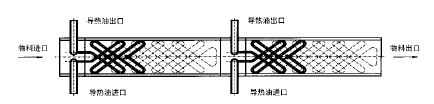 管道混合反应器