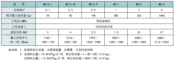 非列管式换热器