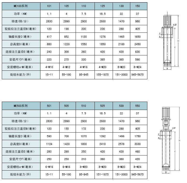 非列管式换热器