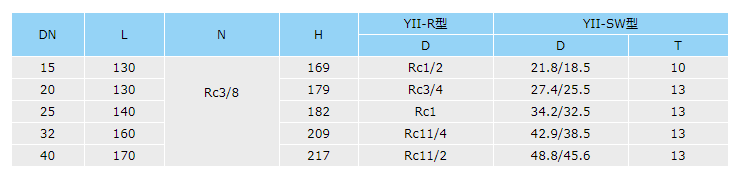 管道混合反应器