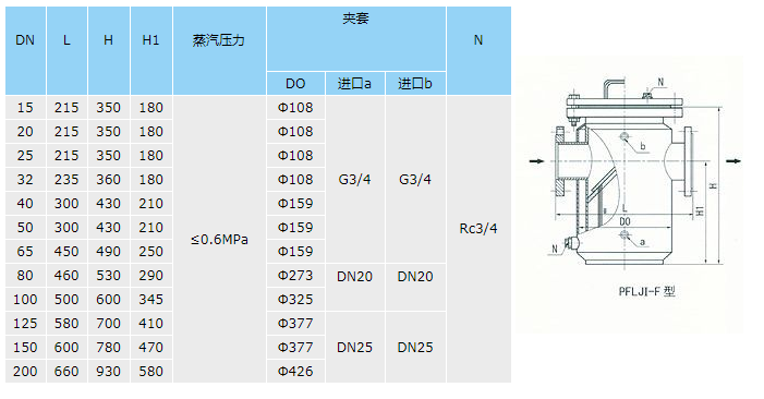 管道混合反应器