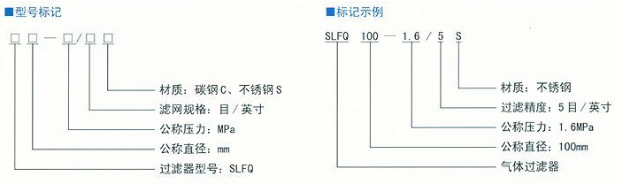 管道混合反应器