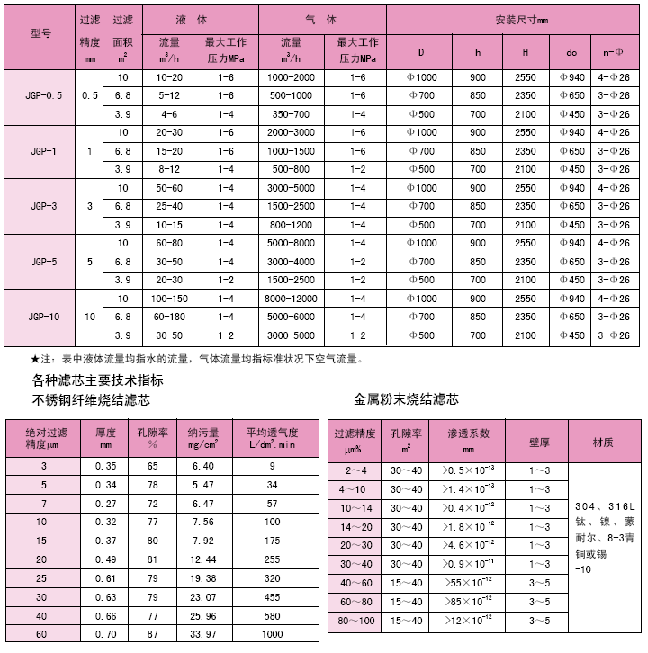 管道混合反应器