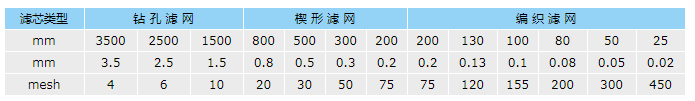 管道混合反应器