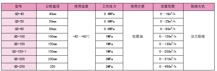 非列管式换热器