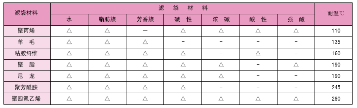 非列管式换热器